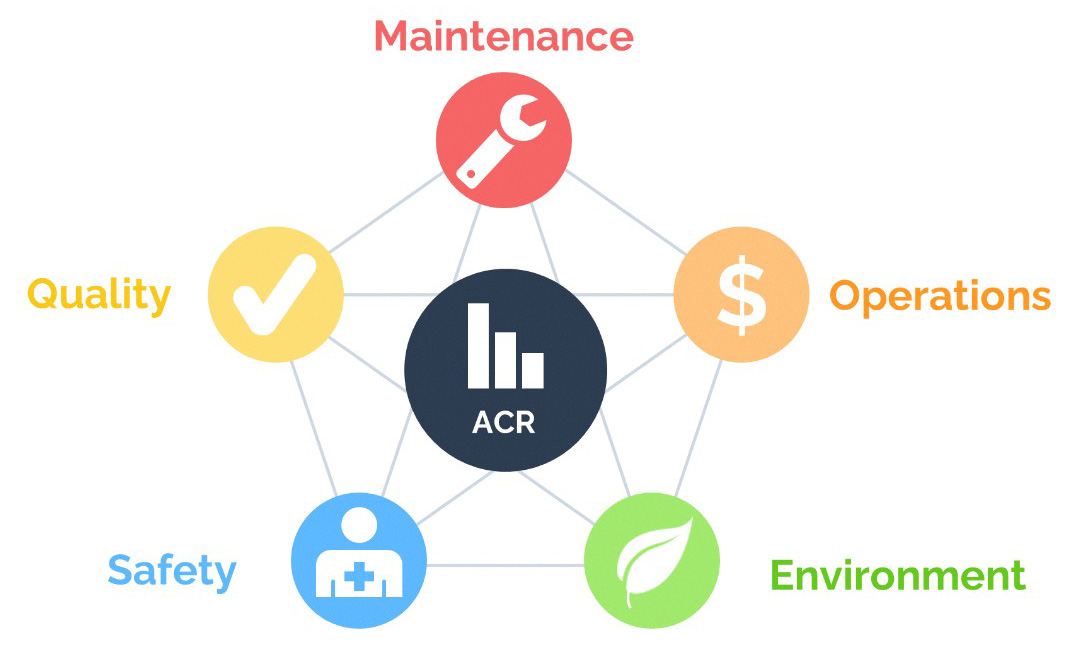 The outcome of Asset Criticality Ranking