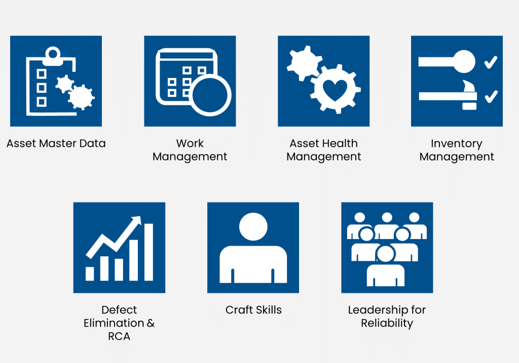 Reliability Assessment - Spartakus Technologies
