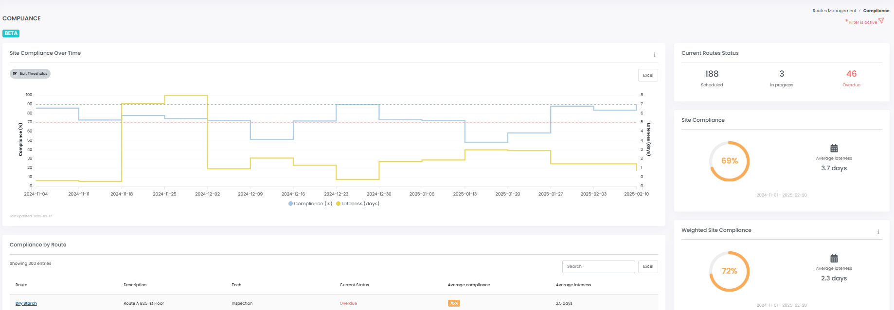 Improving Schedule Compliance with Spartakus APM V.6