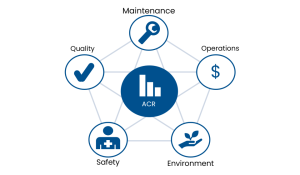 What is Asset Criticality Ranking? The Complete Guide