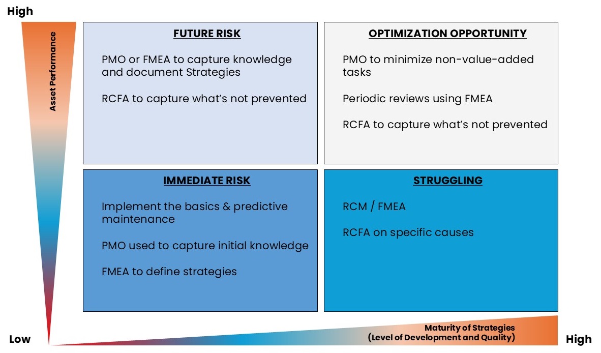 What is an Asset Strategy? The Complete Guide