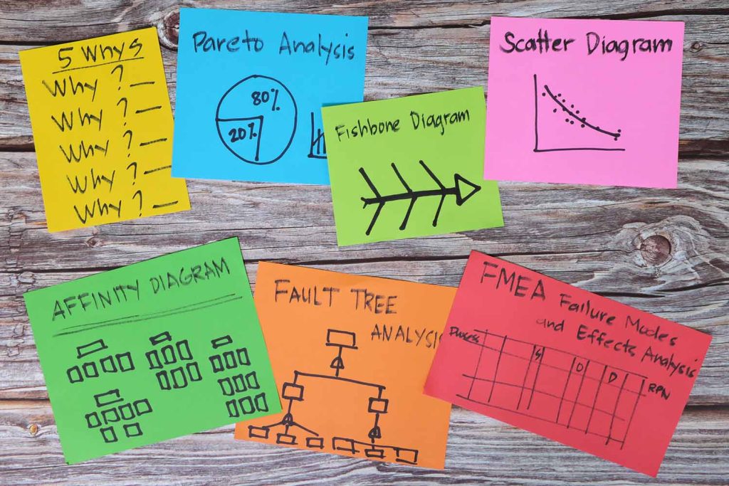 What is Reliability Engineering? The Complete Guide