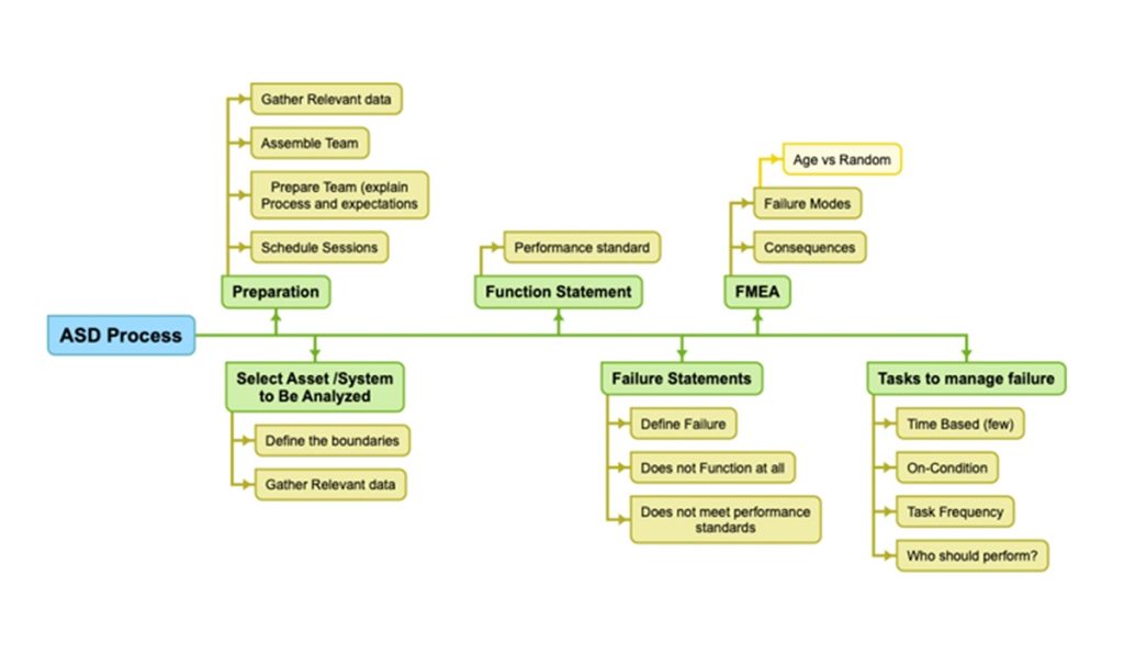 Asset Strategy Development: A Step-by-Step Practical Alternative to ...