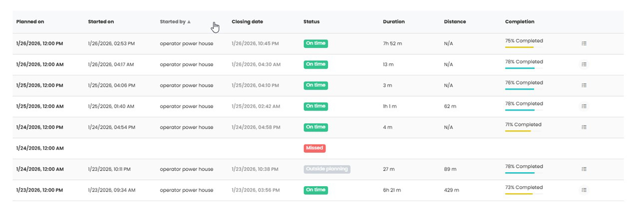 Route history table in Spartakus APM listing planned and actual start times for a 12-hour route