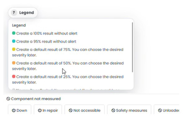 Severity legend on the Spartakus APM result panel explaining the 100%, 95%, 75%, 50% and 25% shortcuts